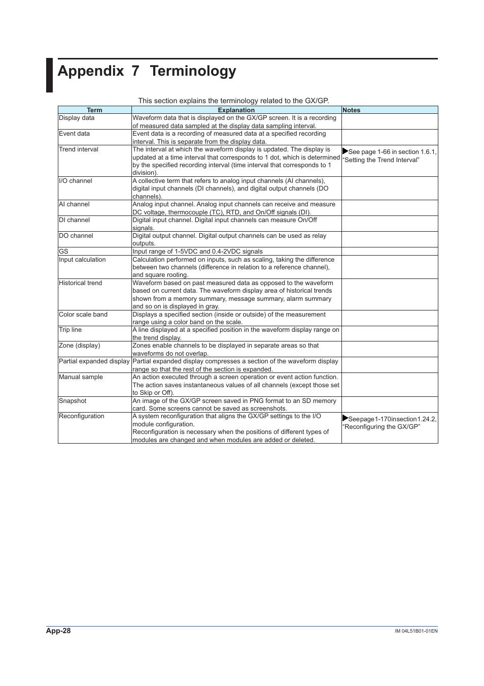 Appendix 7 terminology | Yokogawa Touch Screen GP20 User Manual | Page 404 / 446