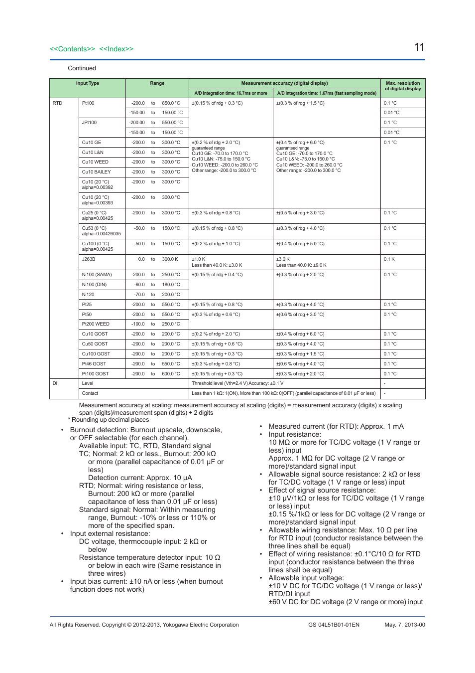 Contents>> <<index | Yokogawa Touch Screen GP20 User Manual | Page 415 / 446