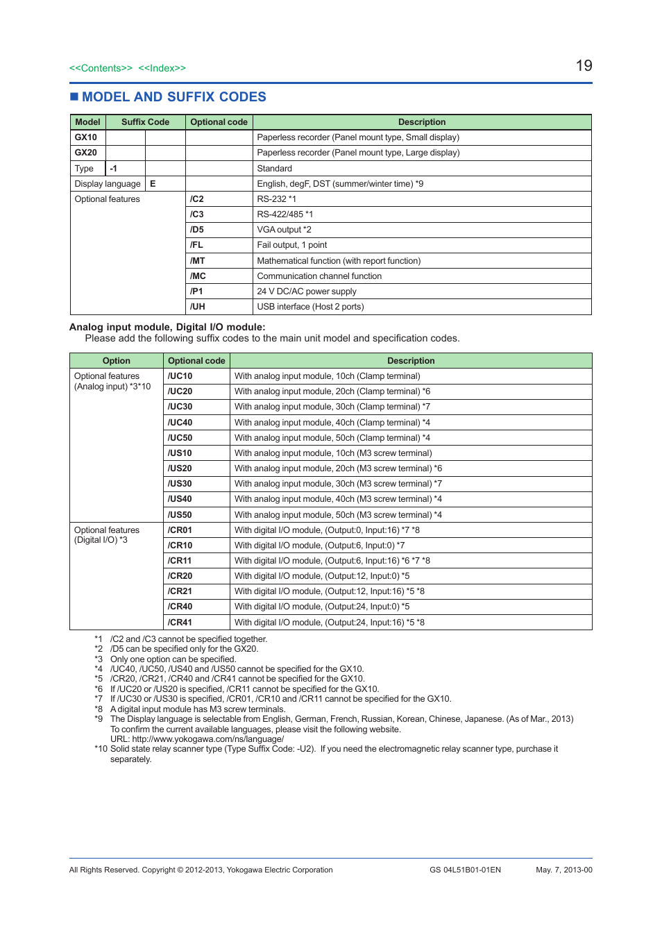 Model and suffix codes | Yokogawa Touch Screen GP20 User Manual | Page 423 / 446