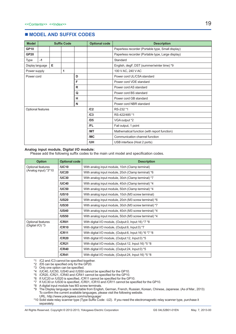 Model and suffix codes | Yokogawa Touch Screen GP20 User Manual | Page 444 / 446