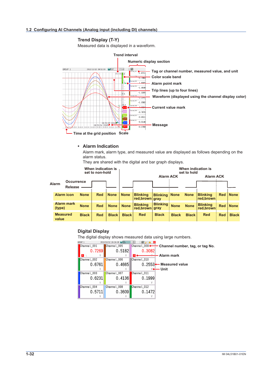 Trend display (t-y), Alarm indication, Digital display | Yokogawa Touch Screen GP20 User Manual | Page 46 / 446