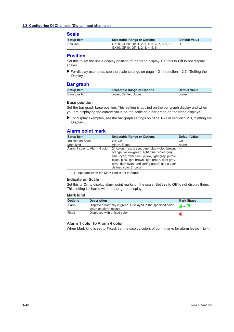 Scale, Position, Bar graph | Alarm point mark | Yokogawa Touch Screen GP20 User Manual | Page 54 / 446