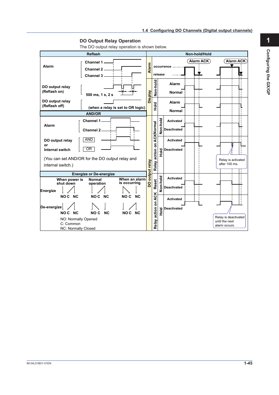 Yokogawa Touch Screen GP20 User Manual | Page 59 / 446