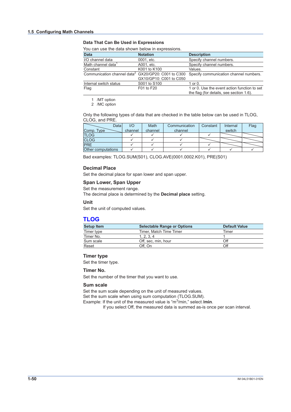 Tlog, Decimal place, Span lower, span upper | Unit, Timer type, Timer no, Sum scale | Yokogawa Touch Screen GP20 User Manual | Page 64 / 446