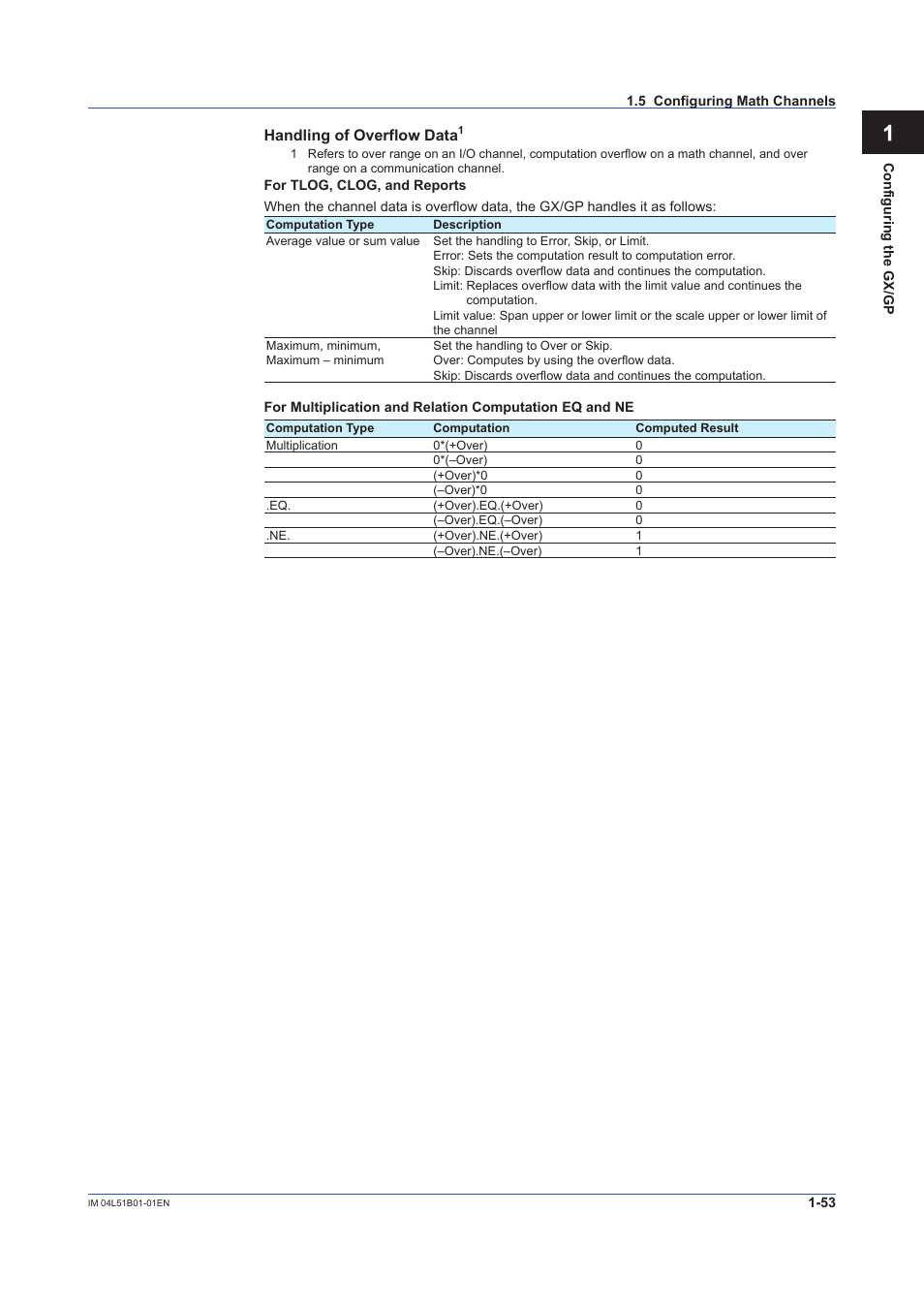 Yokogawa Touch Screen GP20 User Manual | Page 67 / 446