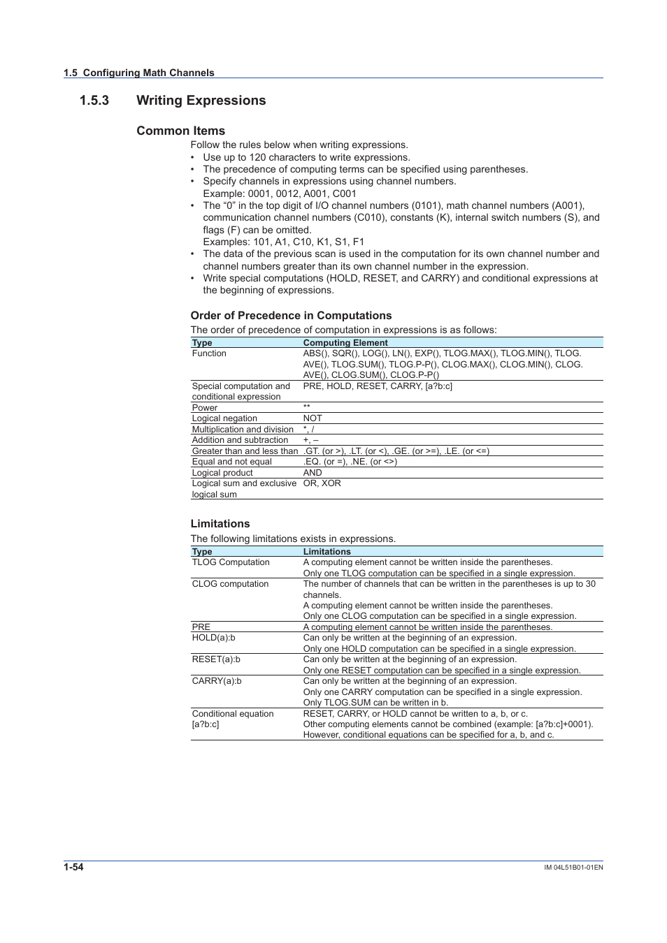 3 writing expressions, Writing expressions -54, Common items | Yokogawa Touch Screen GP20 User Manual | Page 68 / 446