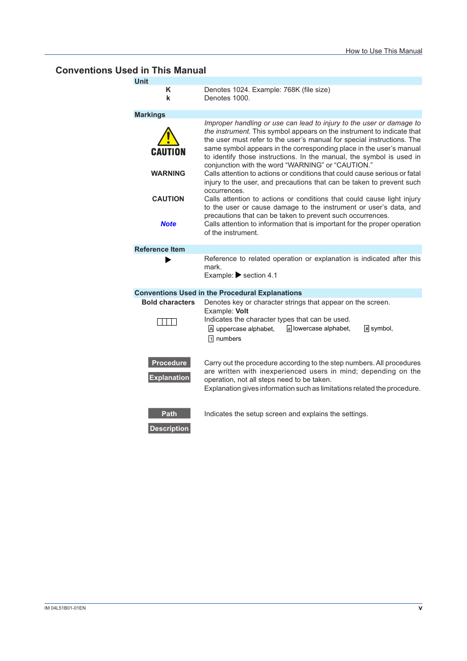 Conventions used in this manual | Yokogawa Touch Screen GP20 User Manual | Page 7 / 446