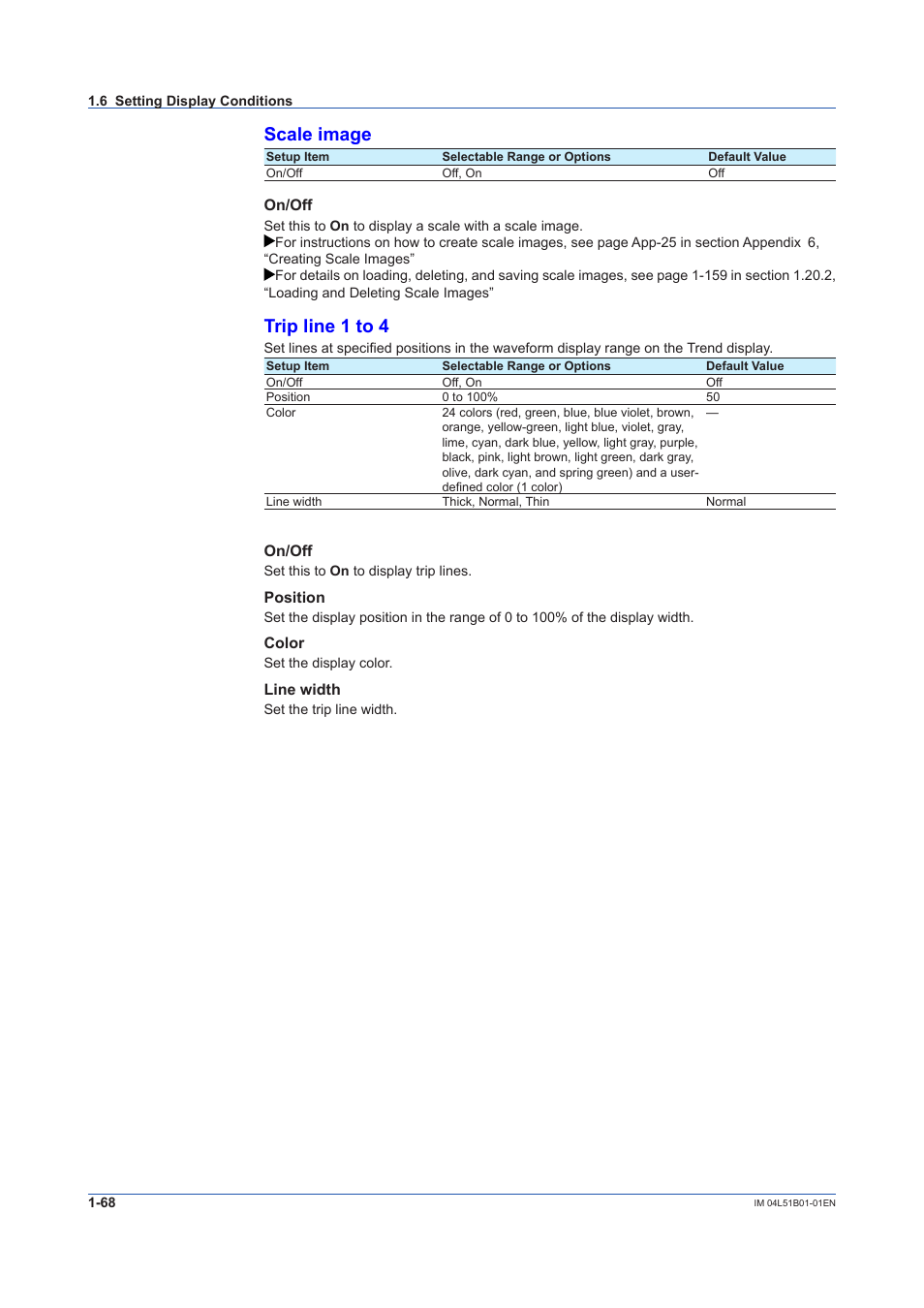 Scale image, Trip line 1 to 4 | Yokogawa Touch Screen GP20 User Manual | Page 82 / 446