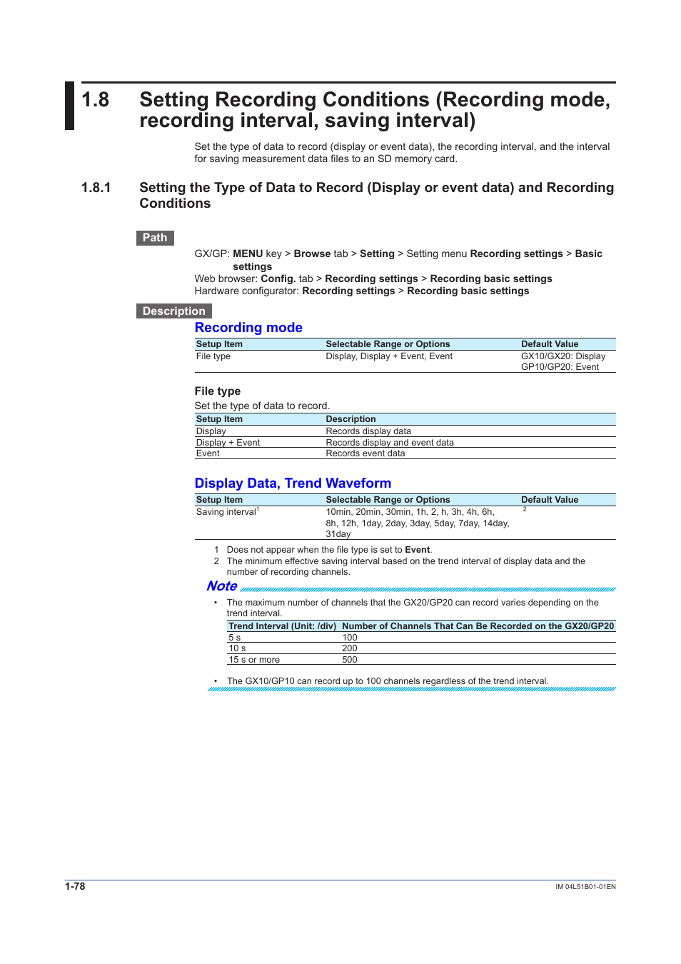 Recording mode, Display data, trend waveform | Yokogawa Touch Screen GP20 User Manual | Page 92 / 446