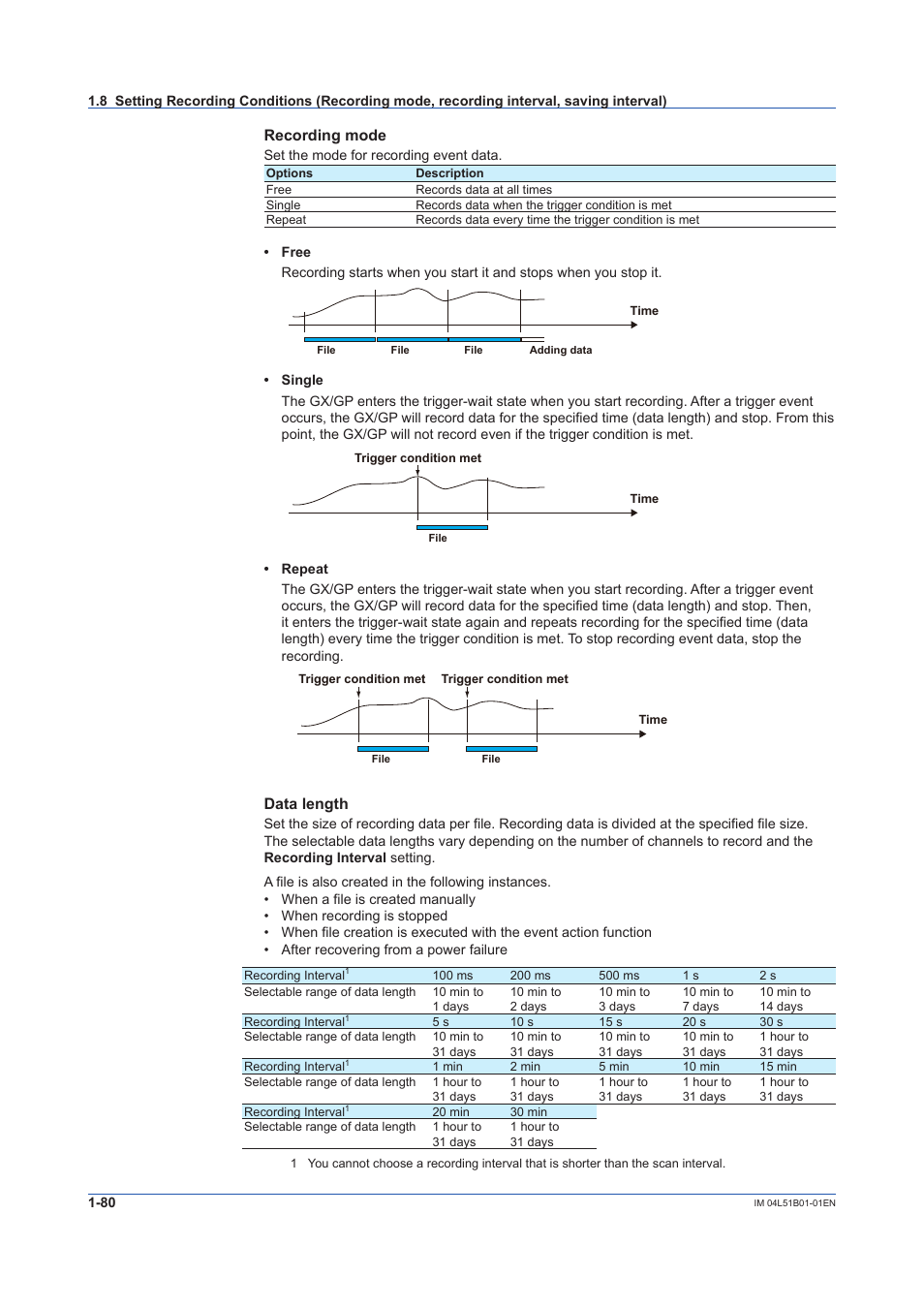 Recording mode, Data length | Yokogawa Touch Screen GP20 User Manual | Page 94 / 446