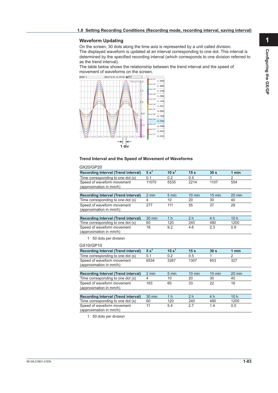 Waveform updating | Yokogawa Touch Screen GP20 User Manual | Page 97 / 446