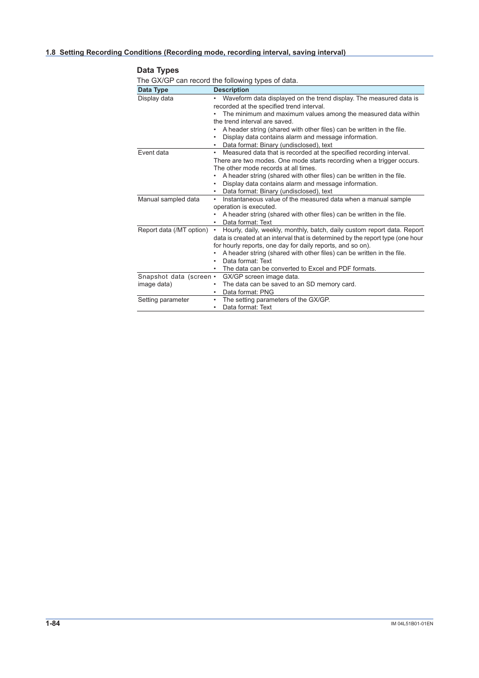 Data types | Yokogawa Touch Screen GP20 User Manual | Page 98 / 446