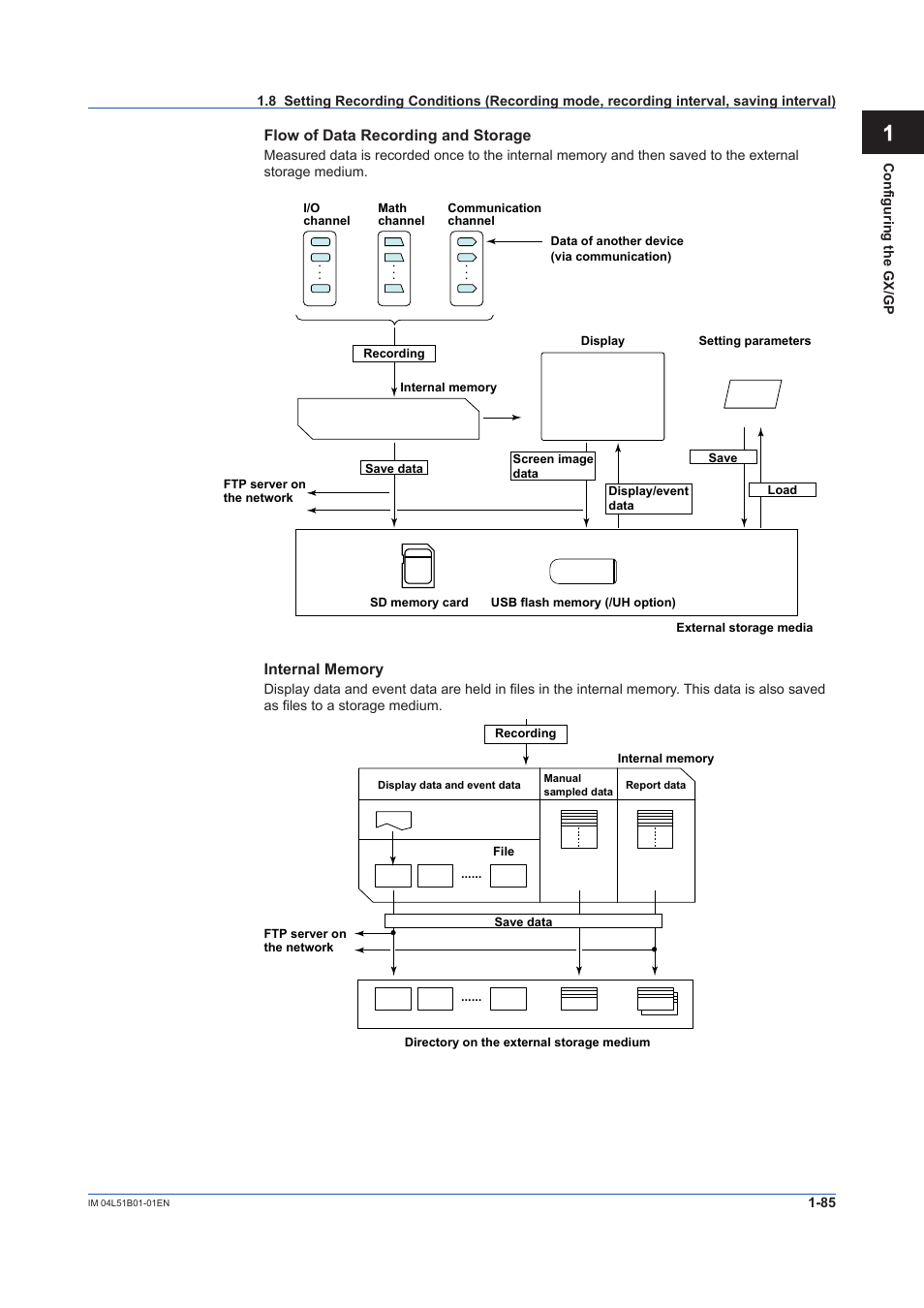 Yokogawa Touch Screen GP20 User Manual | Page 99 / 446