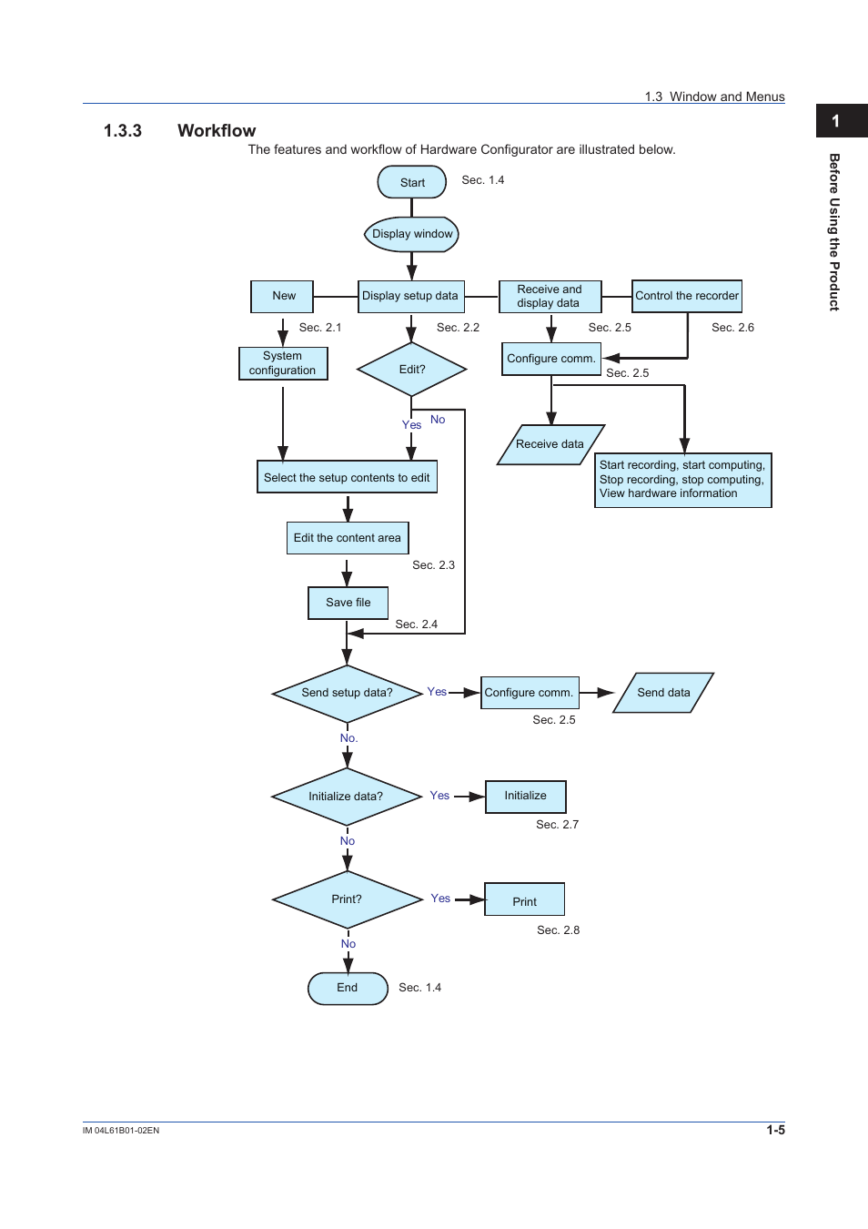 3 workflow, Workflow -5 | Yokogawa Touch Screen GP20 User Manual | Page 15 / 54