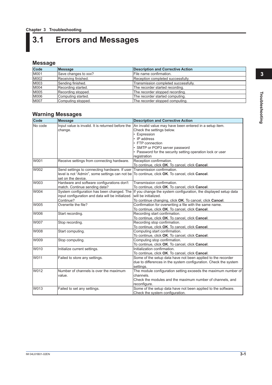 Chapter 3 troubleshooting, 1 errors and messages, Errors and messages -1 | Message, Warning messages | Yokogawa Touch Screen GP20 User Manual | Page 53 / 54