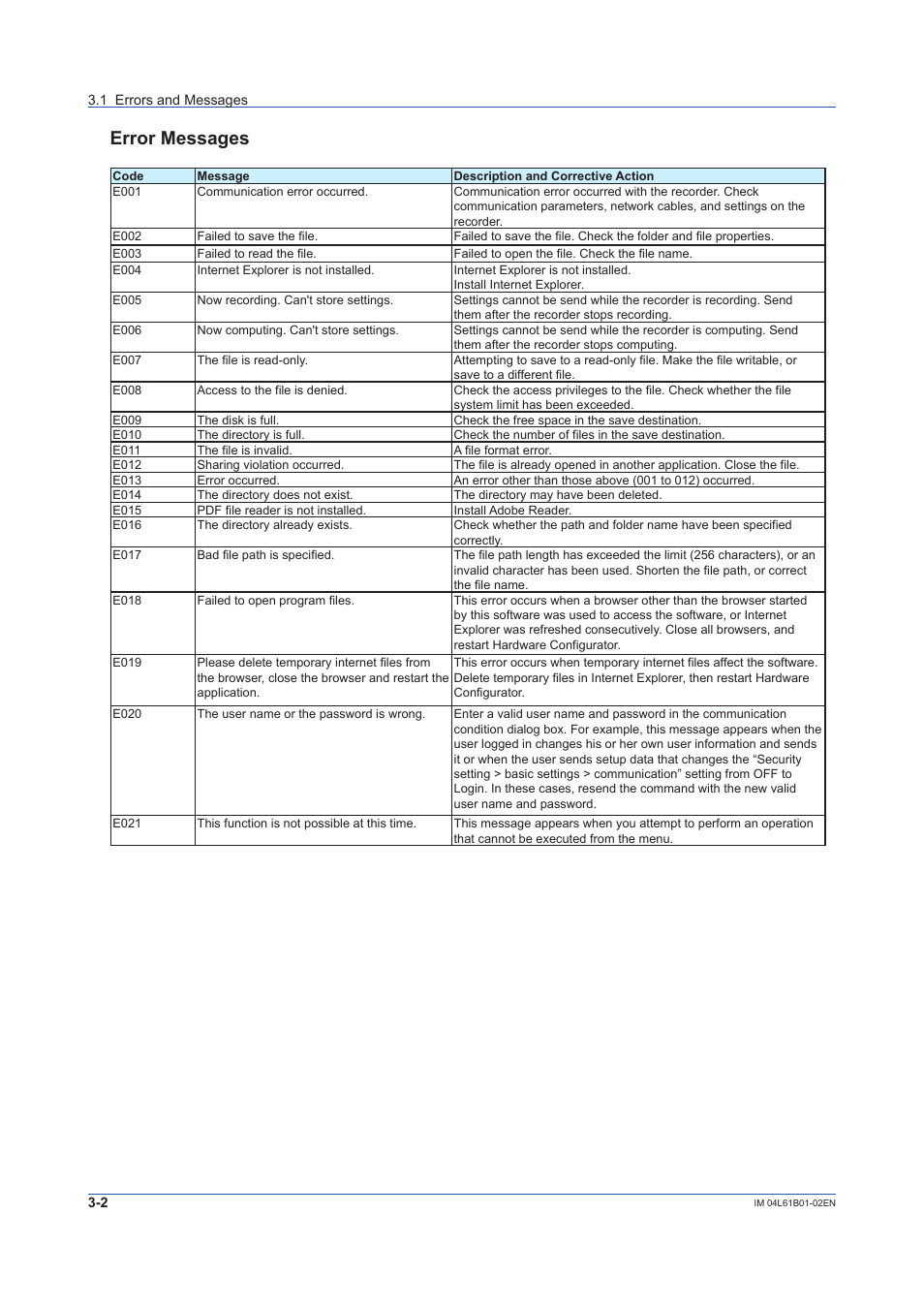 Error messages | Yokogawa Touch Screen GP20 User Manual | Page 54 / 54