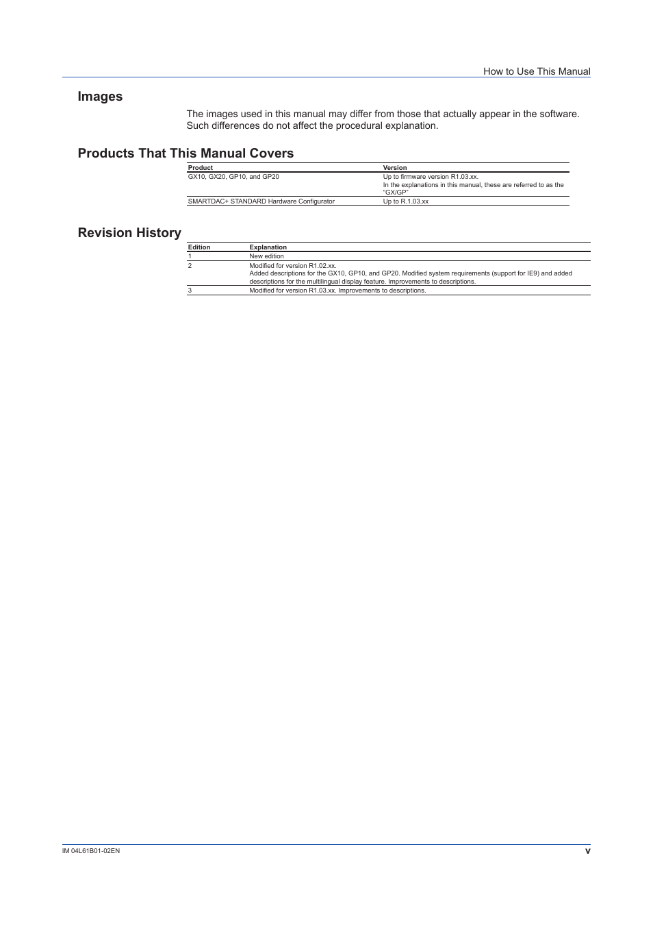 Images, Products that this manual covers, Revision history | Yokogawa Touch Screen GP20 User Manual | Page 7 / 54