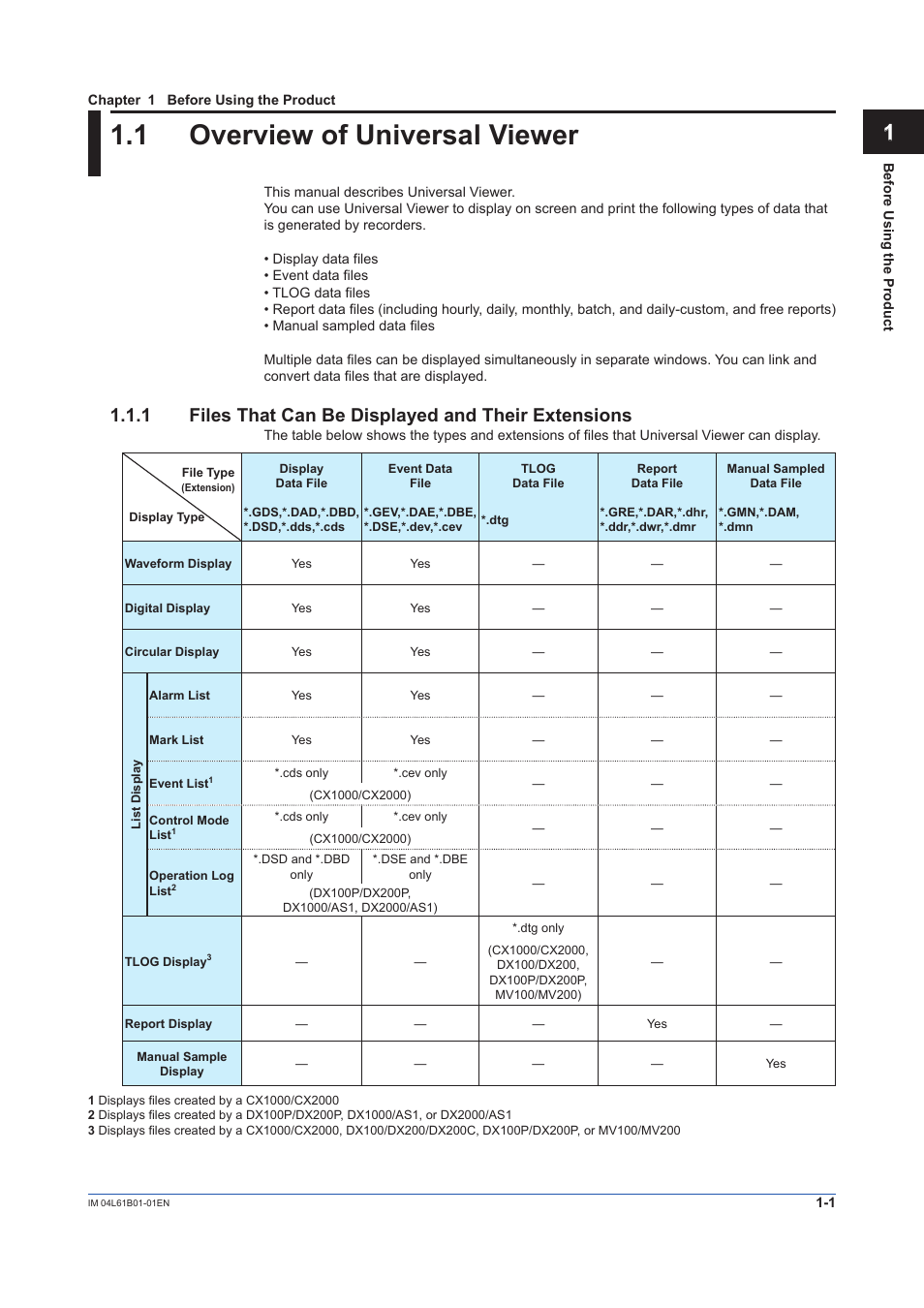 Chapter 1 before using the product, 1 overview of universal viewer, 1 files that can be displayed and their extensions | Overview of universal viewer -1, Index | Yokogawa Touch Screen GP20 User Manual | Page 11 / 98