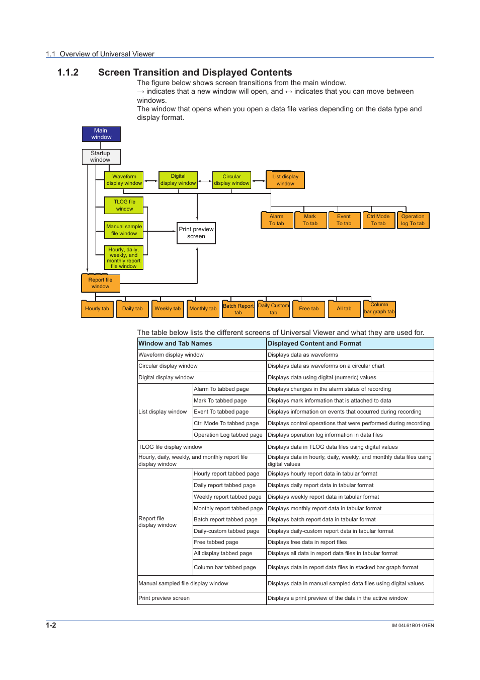 2 screen transition and displayed contents, Screen transition and displayed contents -2 | Yokogawa Touch Screen GP20 User Manual | Page 12 / 98