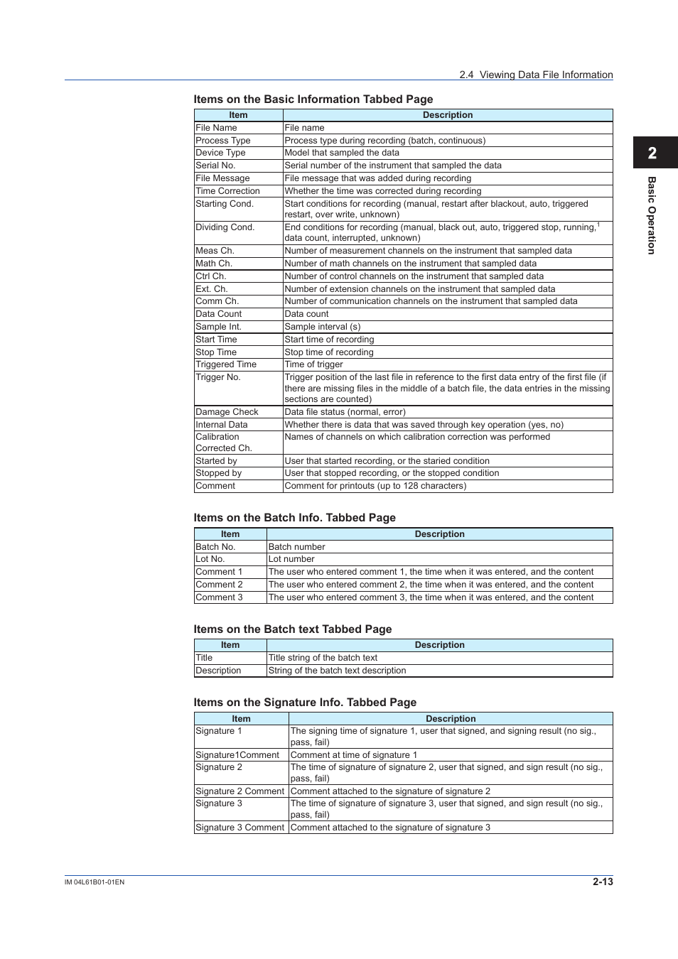 Index | Yokogawa Touch Screen GP20 User Manual | Page 29 / 98
