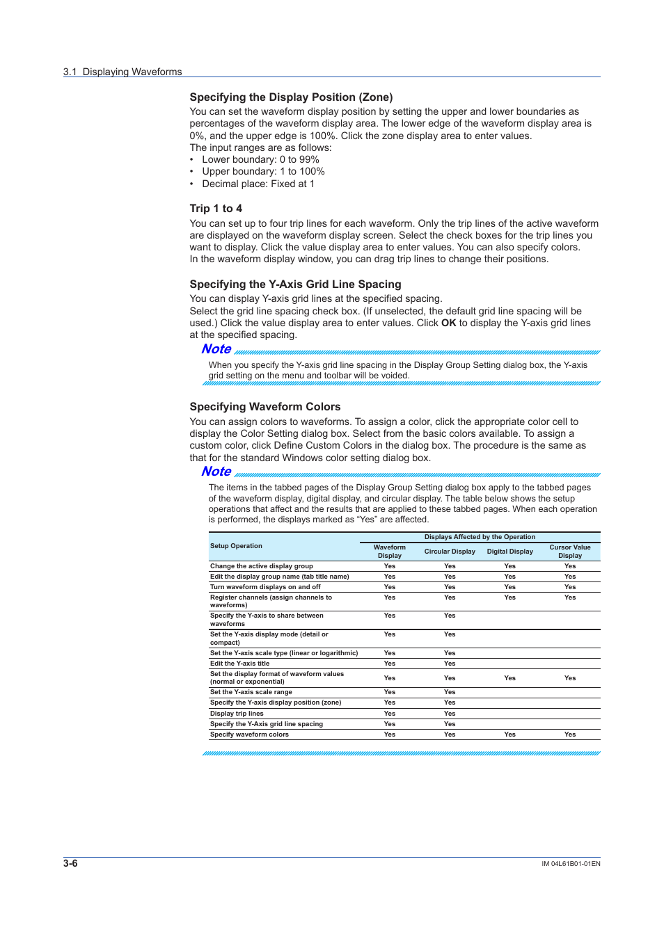 Specifying the display position (zone), Trip 1 to 4, Specifying the y-axis grid line spacing | Specifying waveform colors | Yokogawa Touch Screen GP20 User Manual | Page 36 / 98