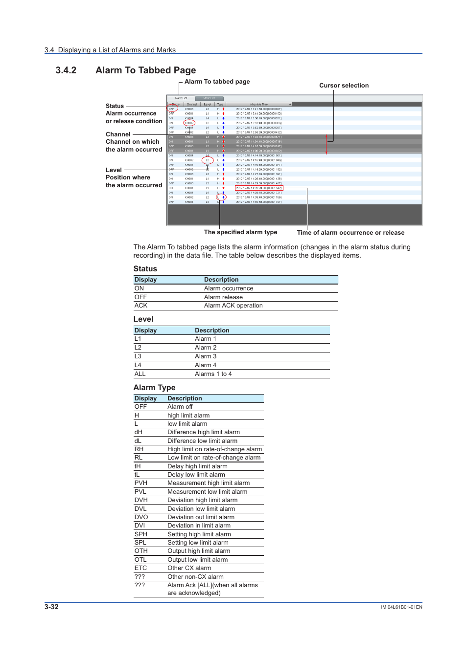 2 alarm to tabbed page, Status, Level | Alarm type | Yokogawa Touch Screen GP20 User Manual | Page 62 / 98