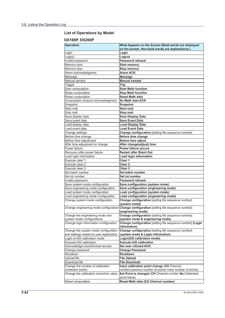 Yokogawa Touch Screen GP20 User Manual | Page 72 / 98