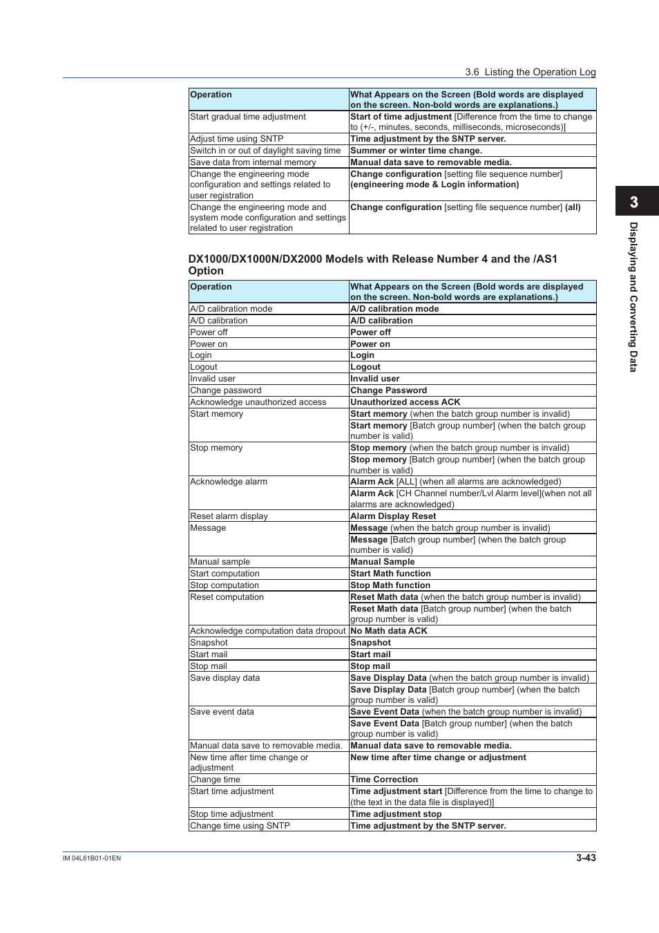 Index | Yokogawa Touch Screen GP20 User Manual | Page 73 / 98