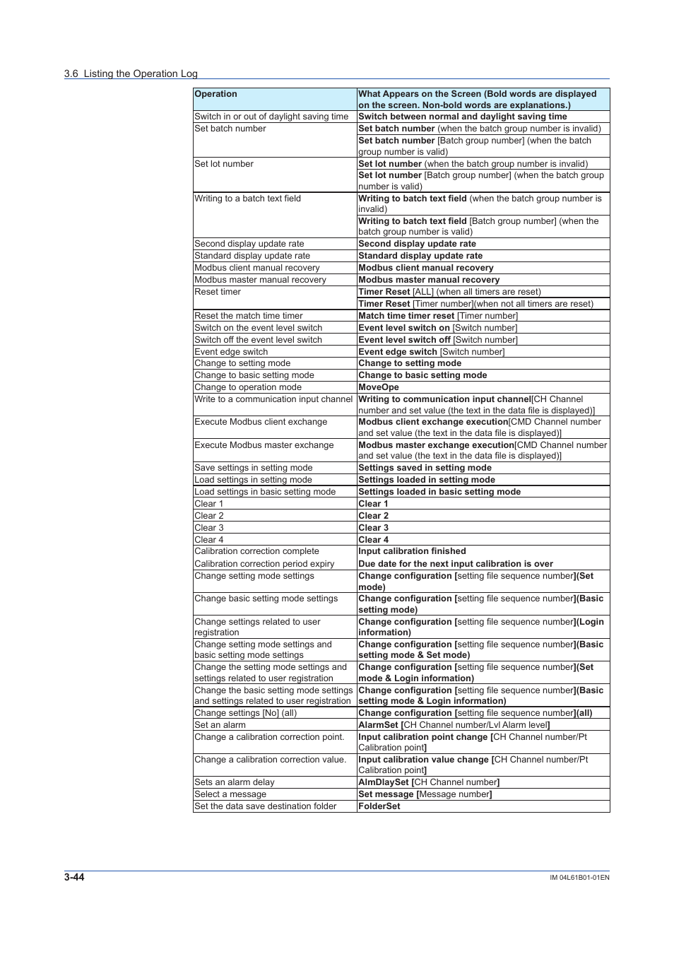 Yokogawa Touch Screen GP20 User Manual | Page 74 / 98