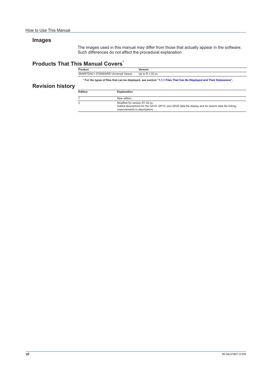 Images, Products that this manual covers, Revision history | Yokogawa Touch Screen GP20 User Manual | Page 8 / 98