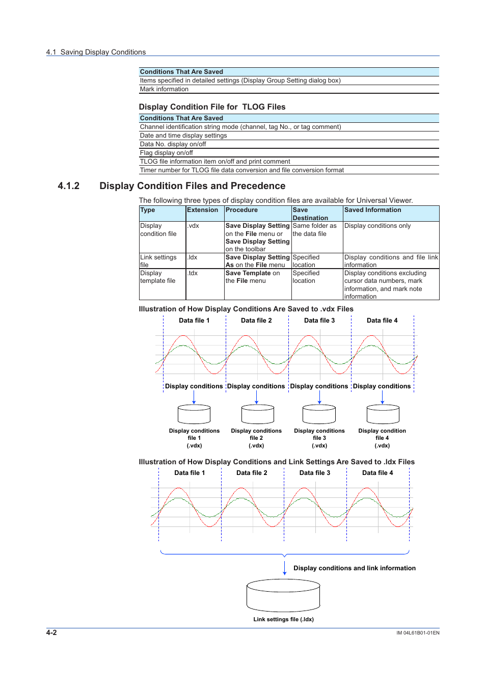 2 display condition files and precedence, Display condition files and precedence -2, Display condition file for tlog files | Yokogawa Touch Screen GP20 User Manual | Page 90 / 98