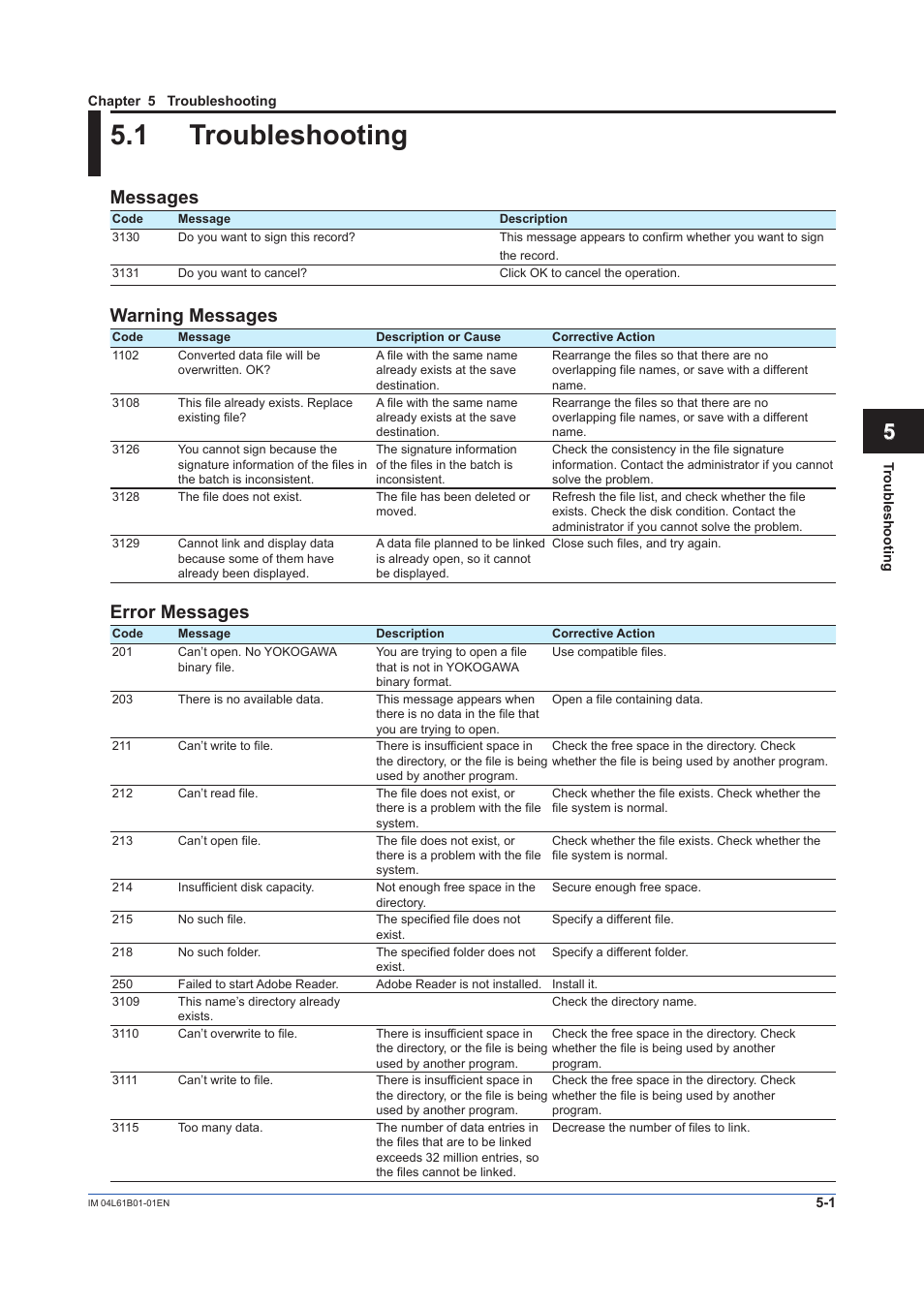 Chapter 5 troubleshooting, 1 troubleshooting, Troubleshooting -1 | Index, Messages, Warning messages, Error messages | Yokogawa Touch Screen GP20 User Manual | Page 97 / 98