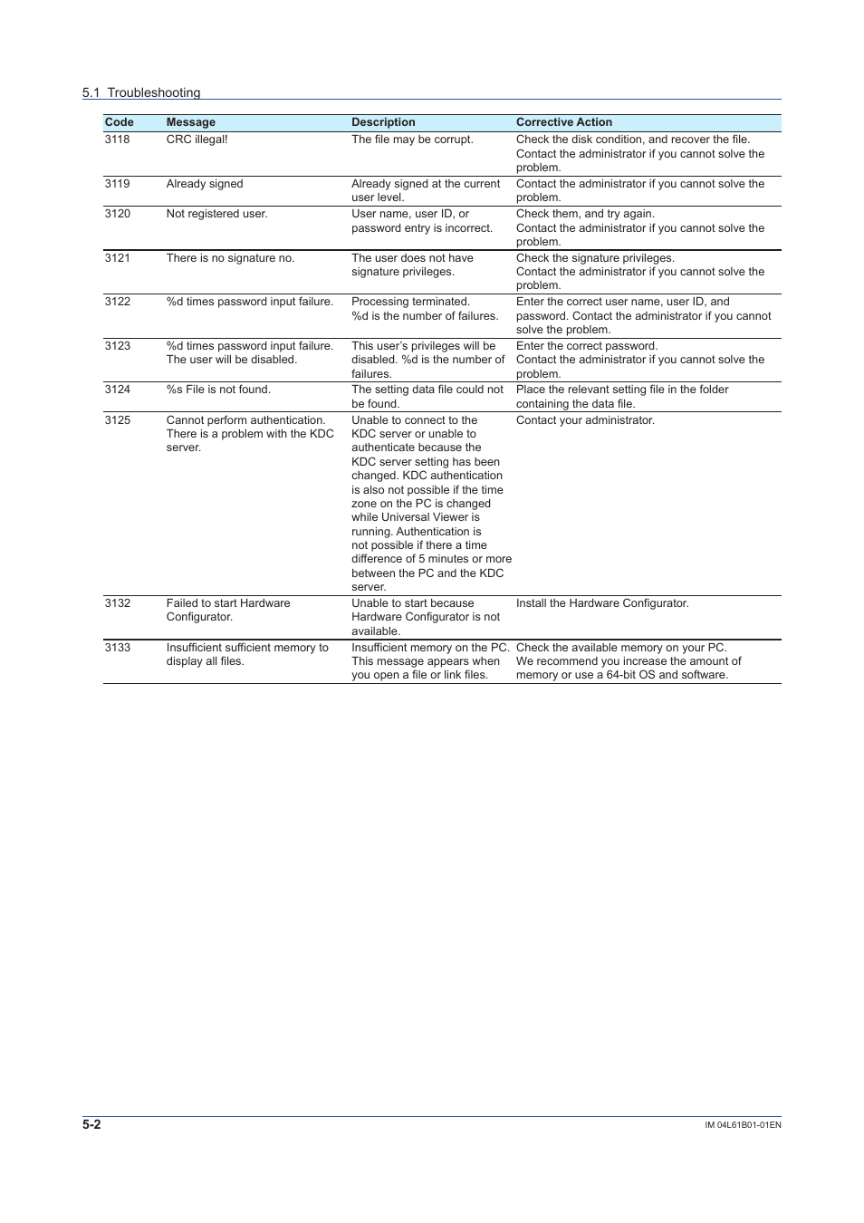 Yokogawa Touch Screen GP20 User Manual | Page 98 / 98