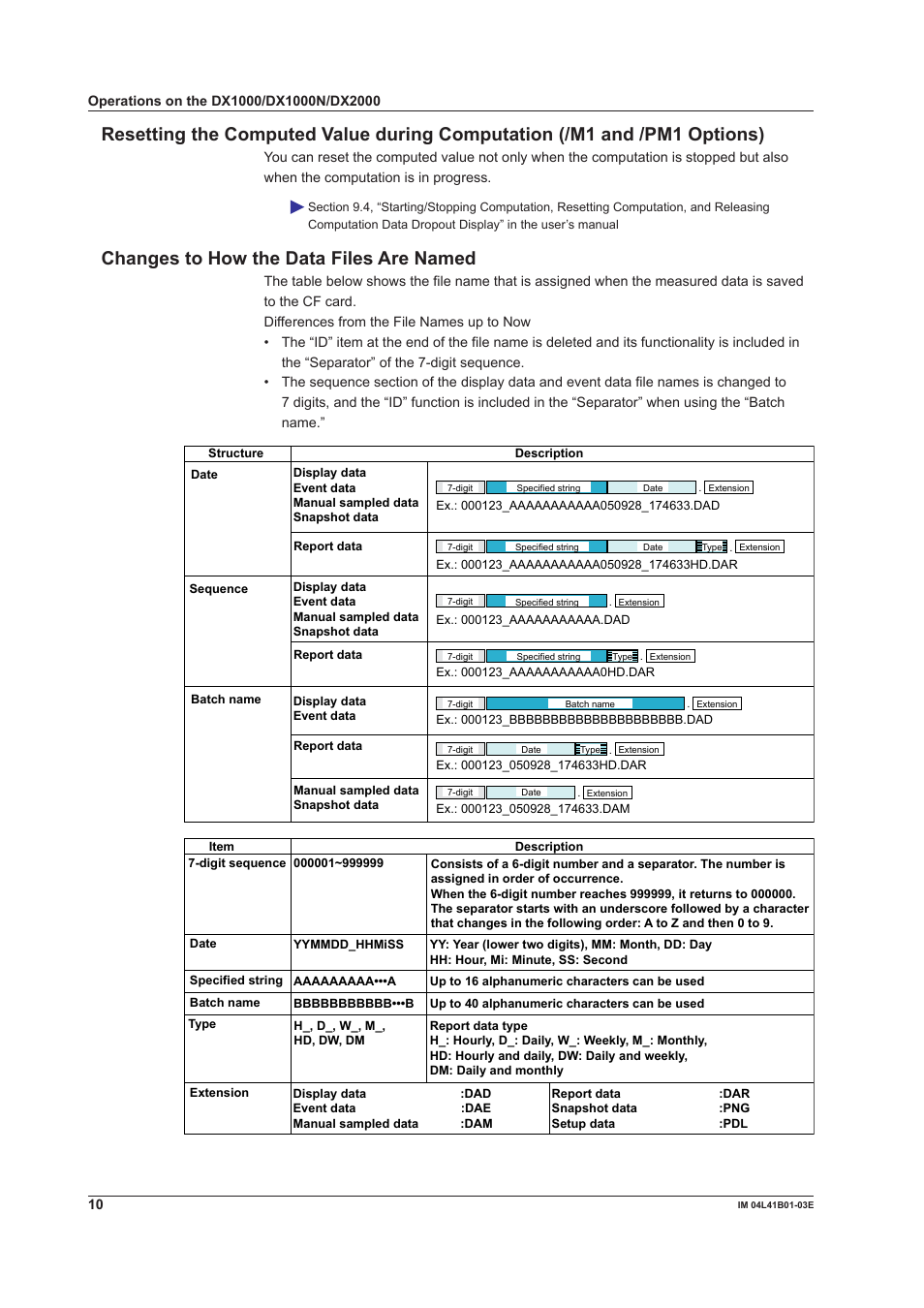 Changes to how the data files are named | Yokogawa Removable Chassis DX1000N User Manual | Page 10 / 23