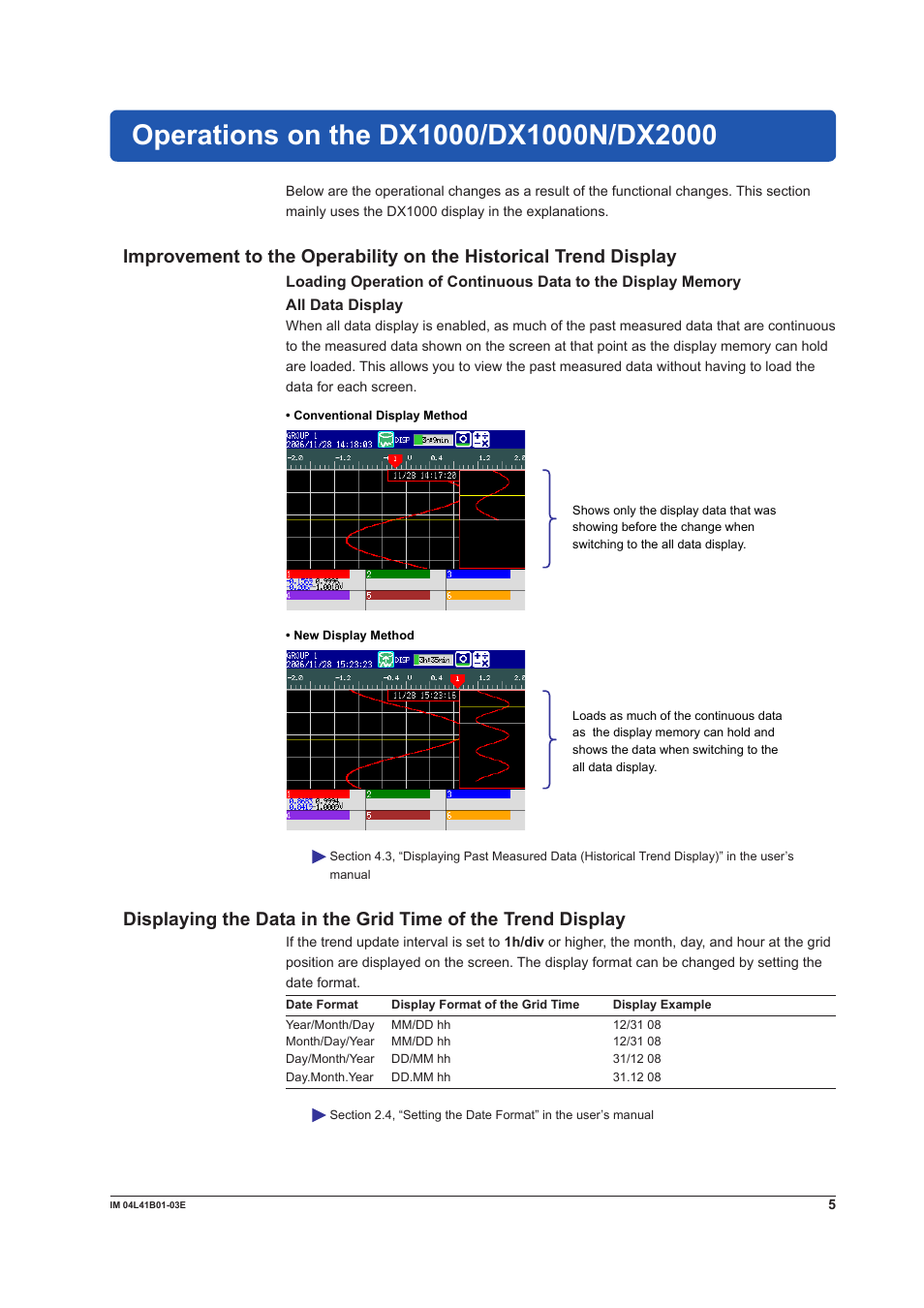 Operations on the dx1000/dx1000n/dx2000 | Yokogawa Removable Chassis DX1000N User Manual | Page 5 / 23