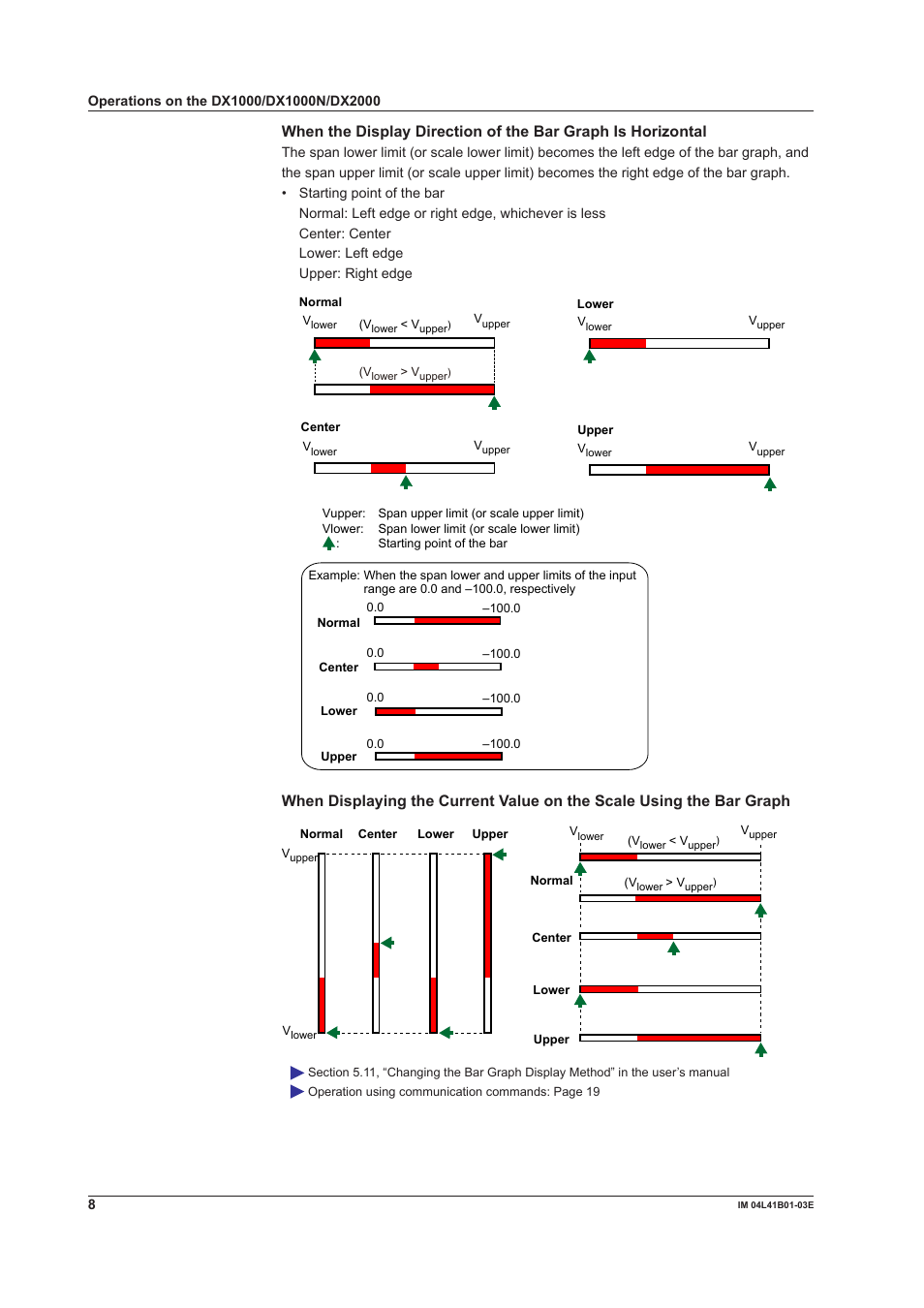 Yokogawa Removable Chassis DX1000N User Manual | Page 8 / 23