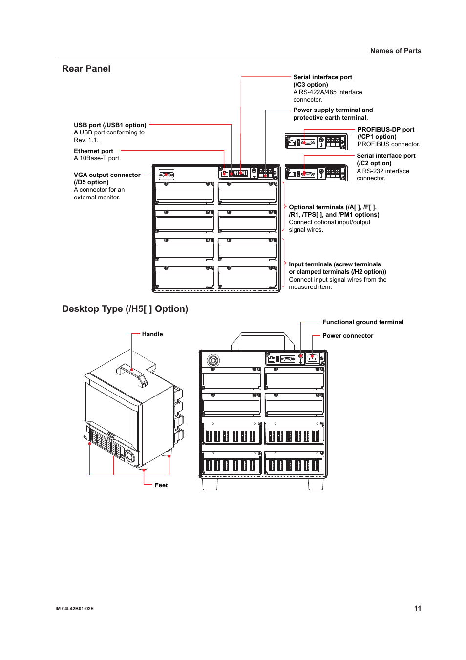 Rear panel, Desktop type (/h[ ] option) | Yokogawa Button Operated DX2000 User Manual | Page 13 / 97