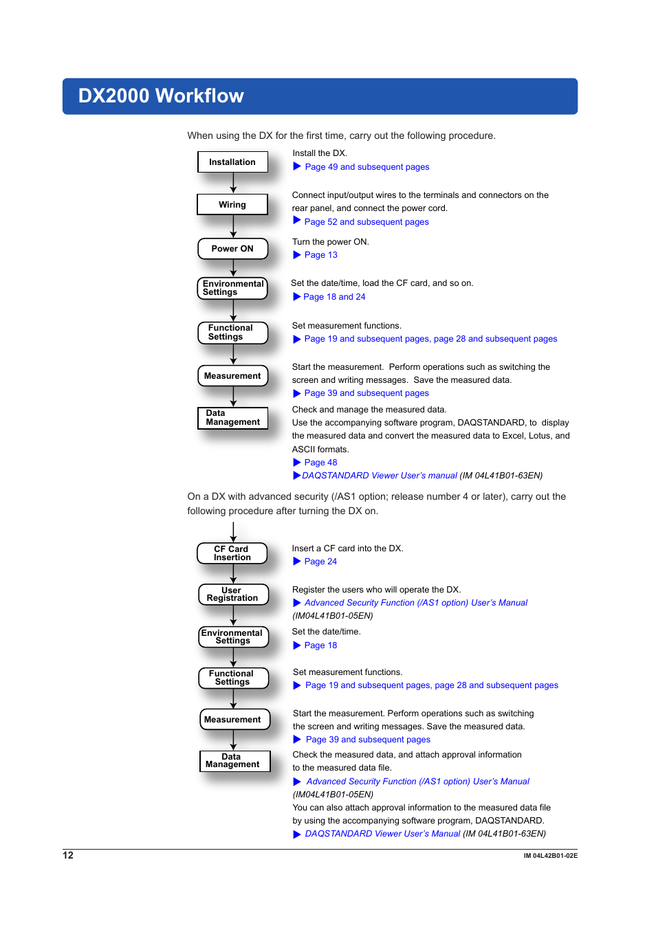Dx2000 workflow | Yokogawa Button Operated DX2000 User Manual | Page 14 / 97