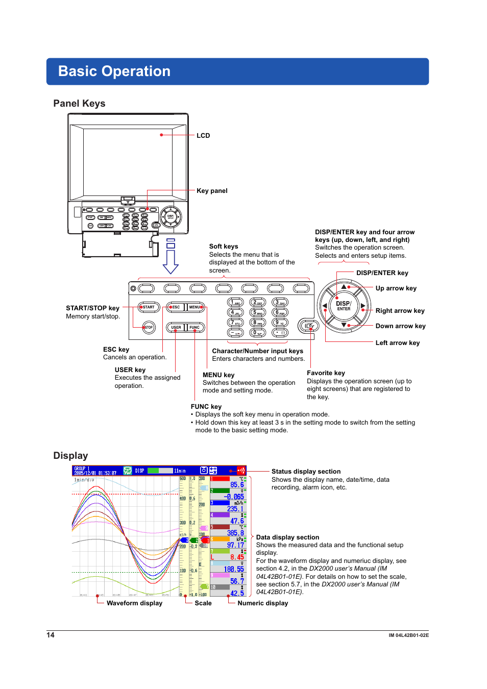 Basic operation, Panel keys, Display | Panel keys display | Yokogawa Button Operated DX2000 User Manual | Page 16 / 97