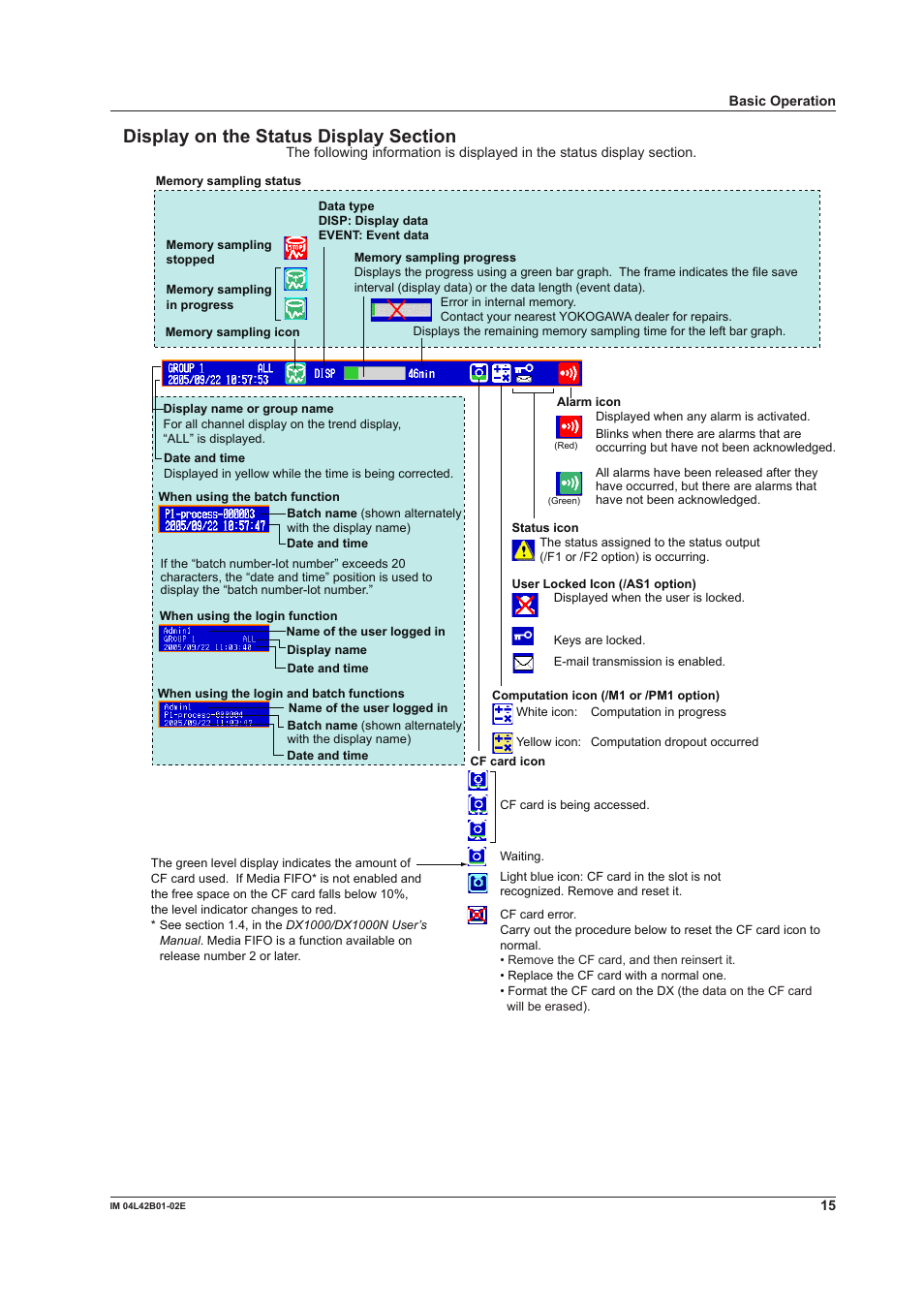 Display on the status display section | Yokogawa Button Operated DX2000 User Manual | Page 17 / 97
