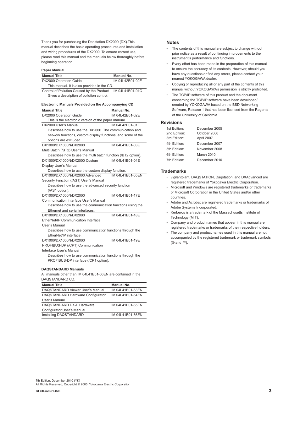 Yokogawa Button Operated DX2000 User Manual | Page 5 / 97