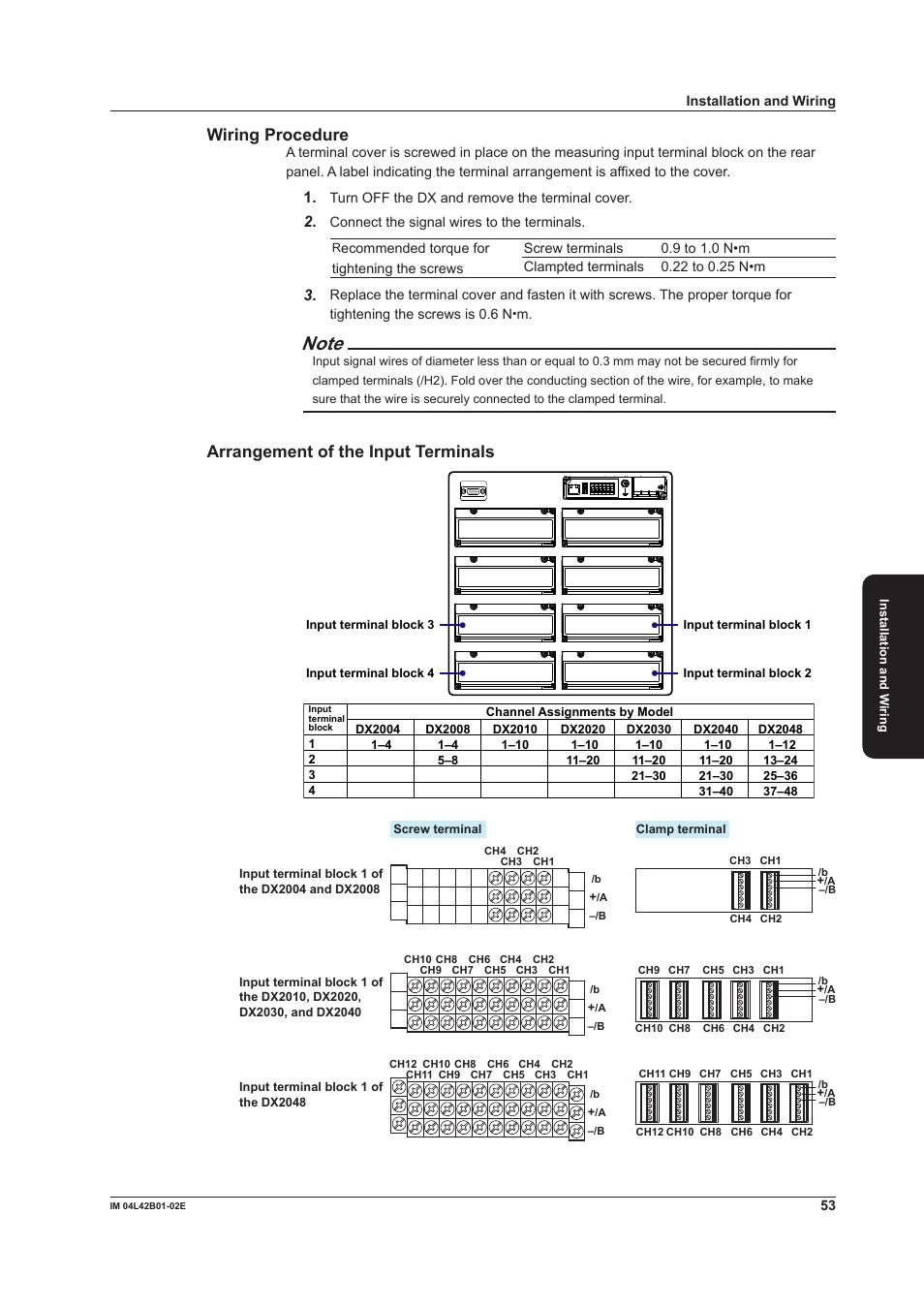 Wiring procedure, Arrangement of the input terminals | Yokogawa Button Operated DX2000 User Manual | Page 55 / 97