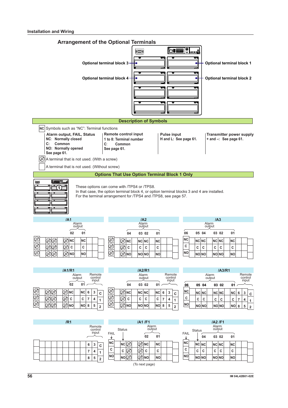 Arrangement of the optional terminals | Yokogawa Button Operated DX2000 User Manual | Page 58 / 97