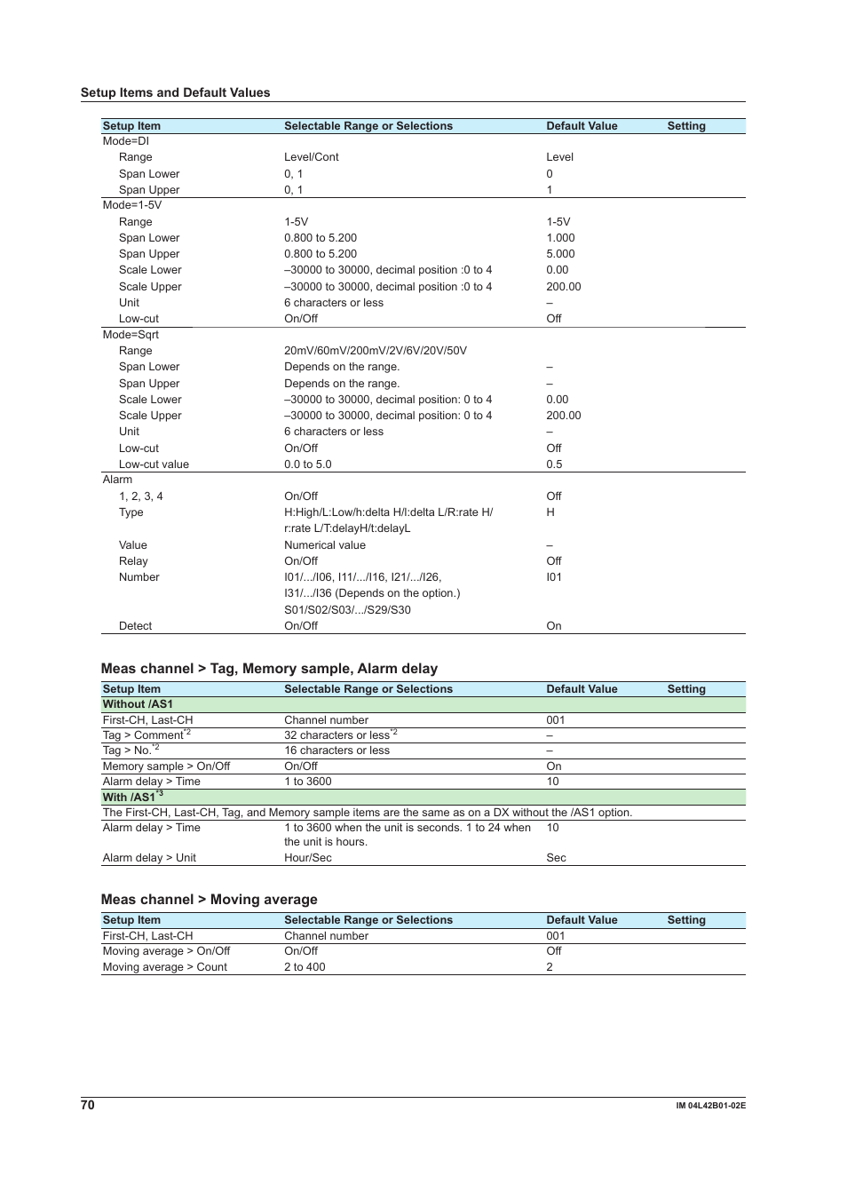 Meas channel > moving average | Yokogawa Button Operated DX2000 User Manual | Page 72 / 97