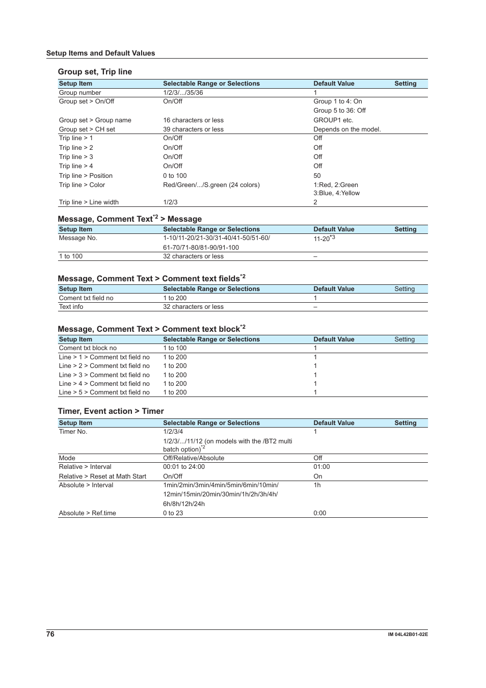 Group set, trip line, Message, comment text, Message | Message, comment text > comment text fields, Message, comment text > comment text block, Timer, event action > timer | Yokogawa Button Operated DX2000 User Manual | Page 78 / 97