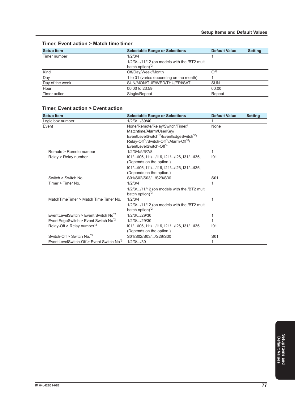 Timer, event action > match time timer, Timer, event action > event action | Yokogawa Button Operated DX2000 User Manual | Page 79 / 97