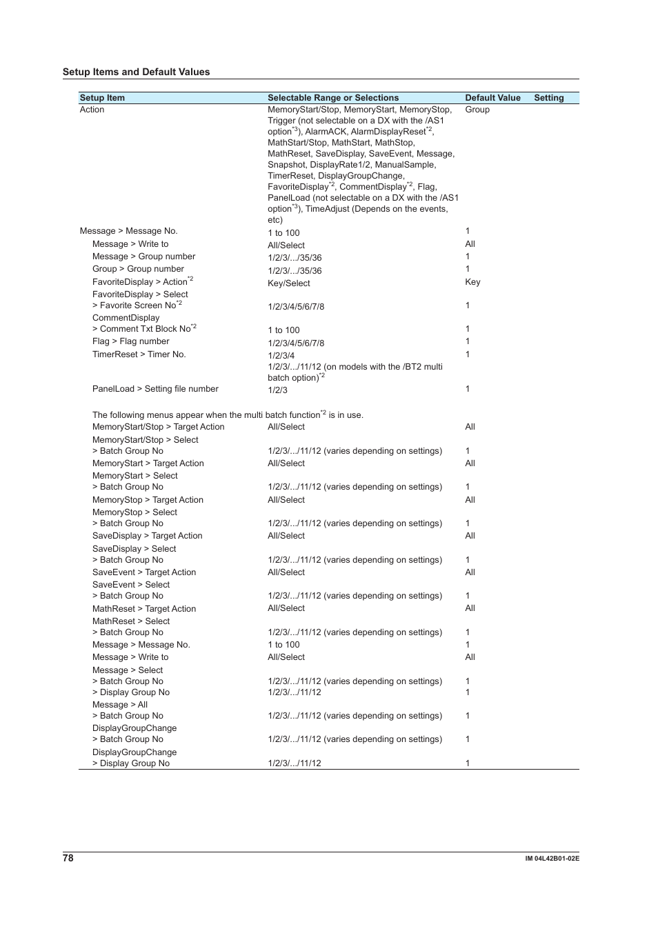 Yokogawa Button Operated DX2000 User Manual | Page 80 / 97