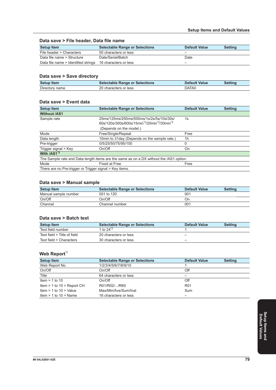 Data save > file header, data file name, Data save > save directory, Data save > event data | Data save > manual sample, Data save > batch text, Web report | Yokogawa Button Operated DX2000 User Manual | Page 81 / 97