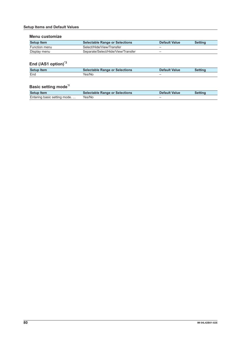 Menu customize, End (/as1 option), Basic setting mode | Yokogawa Button Operated DX2000 User Manual | Page 82 / 97