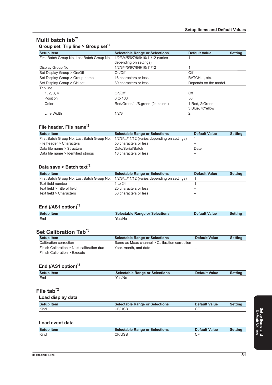 Multi batch tab, Set calibration tab, File tab | Group set, trip line > group set, File header, file name, Data save > batch text, End (/as1 option), Load display data, Load event data | Yokogawa Button Operated DX2000 User Manual | Page 83 / 97